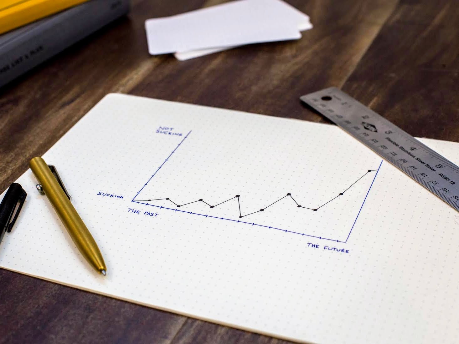 paperchart